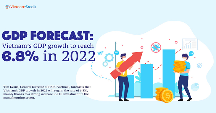 GDP forecast: Vietnam’s GDP growth to reach 6.8% in 2022